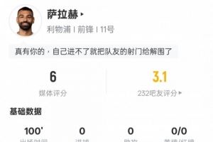 萨拉赫本场比赛数据：2关键传球+错失1次进球机会，评分6.0图片